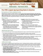 Agriculture Trade Snapshot Series (2025)