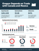 USMCA Benefits America’s Economy- Business Roundtable (2025)